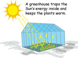 easy greenhouse effect diagram   Brainlyin