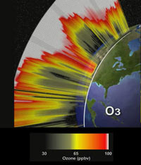 Image shows Earth with north-south line going through North America. Above line are patterns of green, yellow, orange, and red to represent low to high concentrations of ozone.