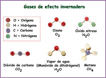 En la parte superior, el título “Gases de efecto invernadero”. La leyenda en la parte superior izquierda indica los cuatro nombres de los átomos (O = oxígeno; H = hidrógeno; C = carbono; N = nitrógeno), con la pastilla de goma del color correspondiente a su lado. El resto de la hoja contiene los nombres de las moléculas, las fórmulas y el modelo de patillas de goma arriba de los nombres.
