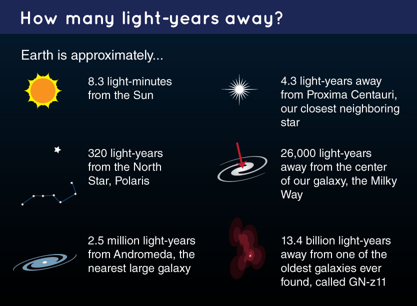 miles light unit in year