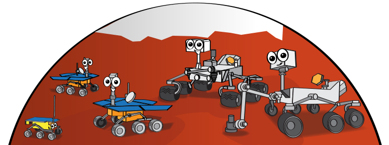 Una foto de grupo de dibujos animados de los cinco Mars Rovers