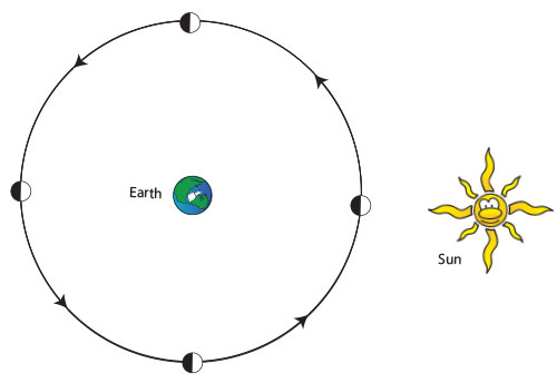 phases of the moon diagram for kids