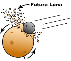 Caricatura de un objeto grande golpeando la Tierra, golpeando grandes trozos de material que se convertirán en la futura Luna e inclinando el eje de la Tierra.