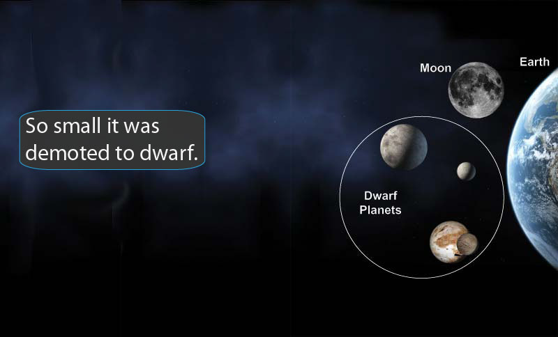 Rendering showing a group of three dwarf planets next to Earth and Moon for size comparison.