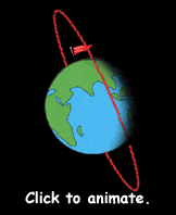Earth rotates below a satellite in polar orbit.