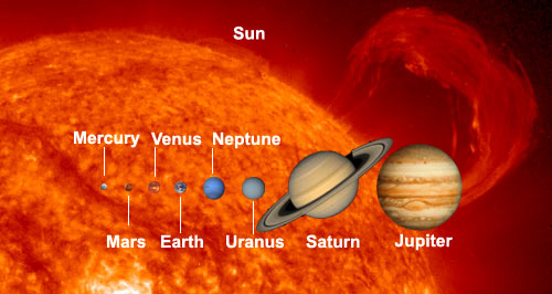 solar system planets size and color