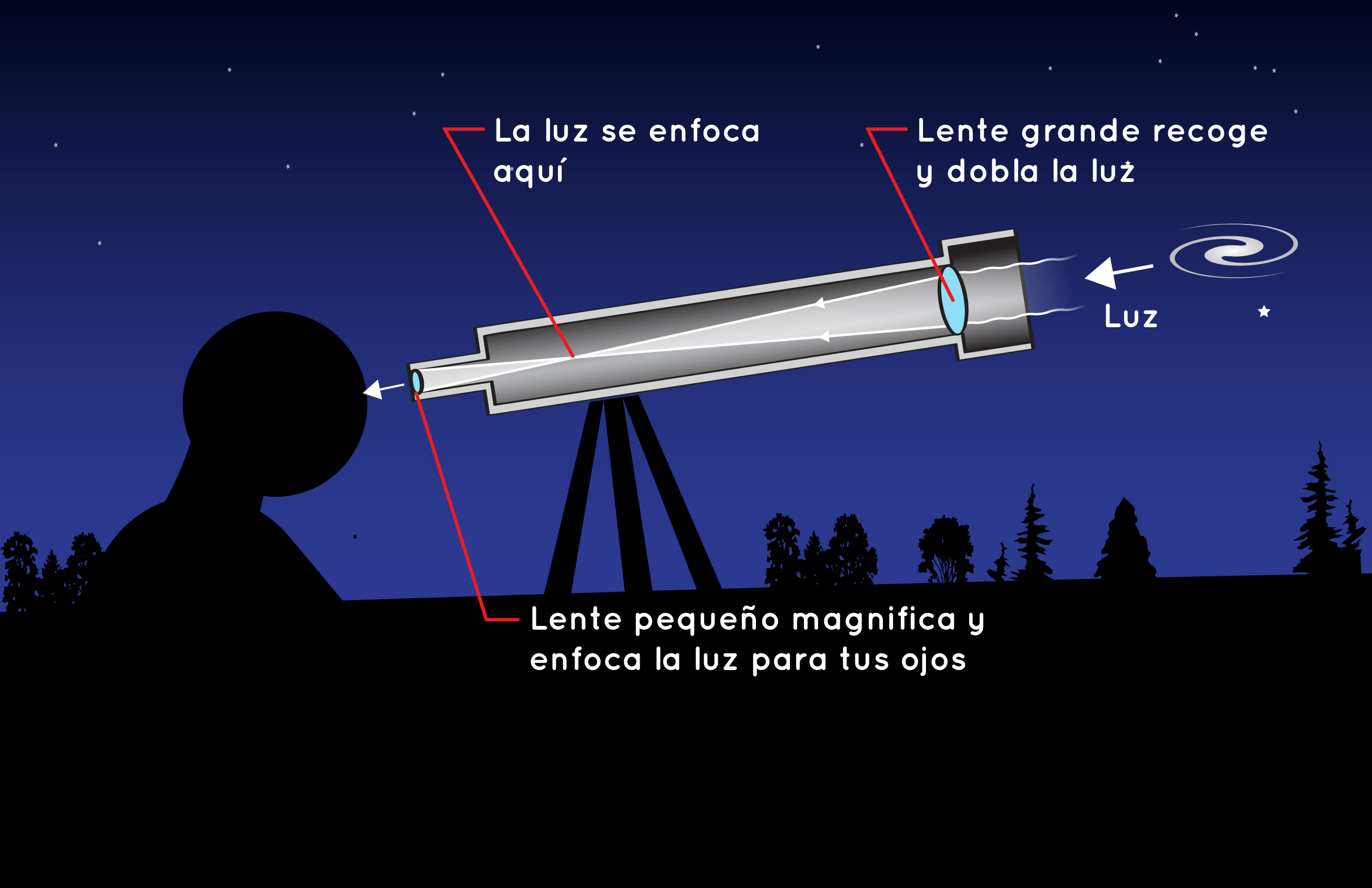 barbilla Escarpa medallista How Do Telescopes Work? | NASA Space Place – NASA Science for Kids