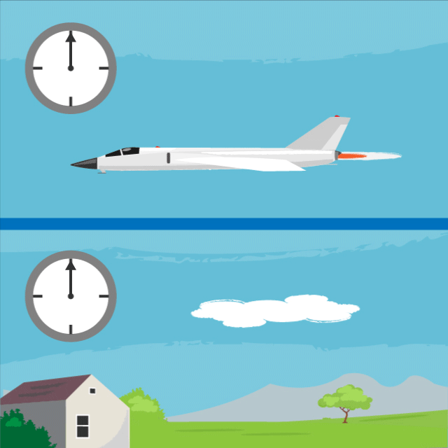 Animation of two scenes, one of a house on the ground with the hands of a clock moving and one with a plane flying through the sky with the hands of a clock moving slower.
