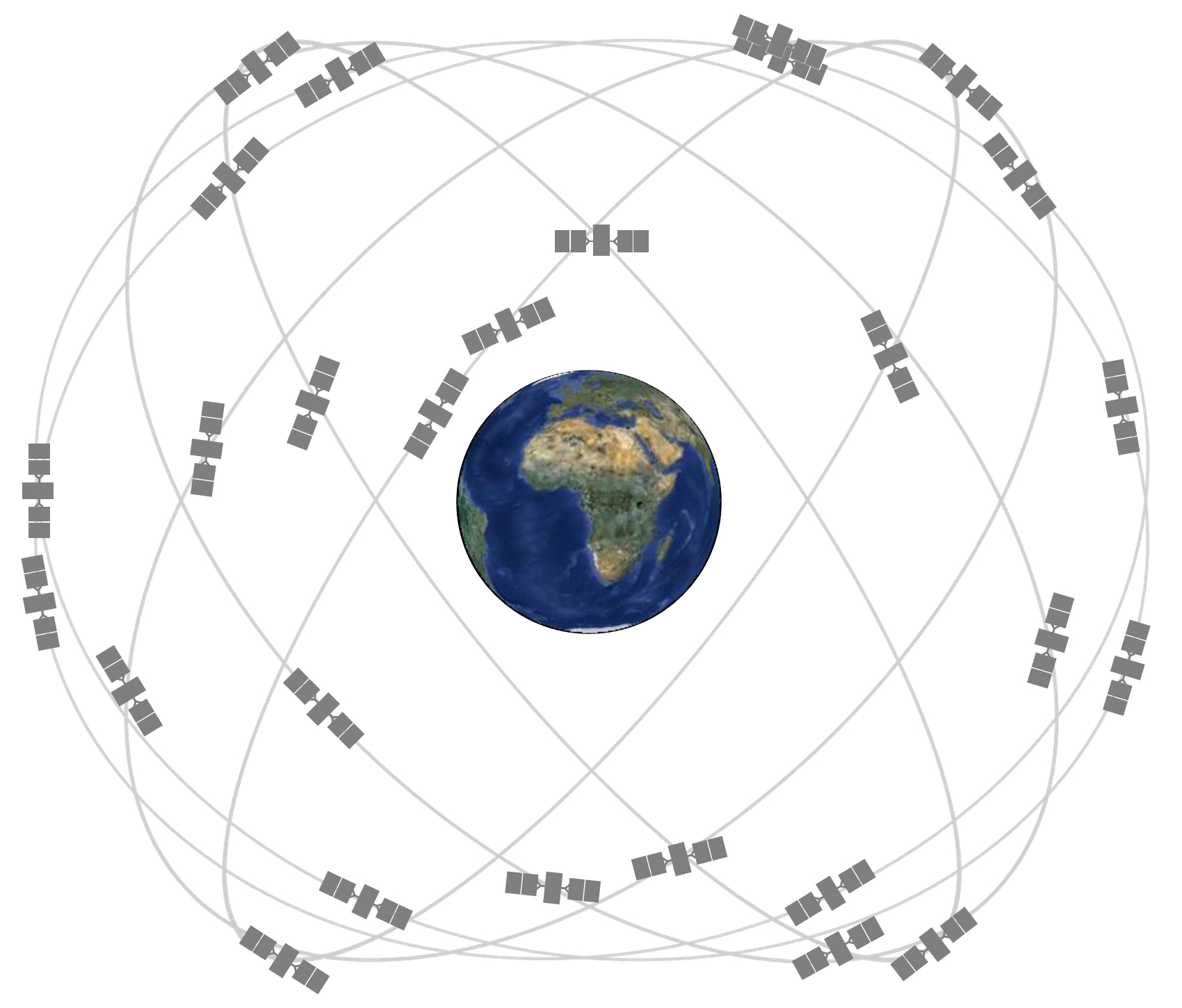 Illustration Of Gps Satellites Orbiting Around Earth