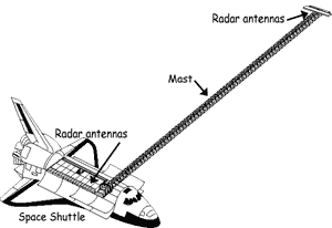El Transbordador Espacial transporta la Misión de Radar Topográfico.