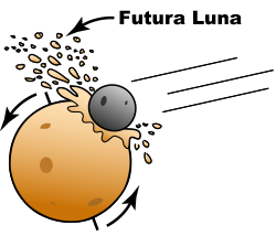 Caricatura de un objeto grande que golpea la Tierra, derriba grandes trozos de material que se convierten en la futura Luna e inclina el eje de la Tierra.