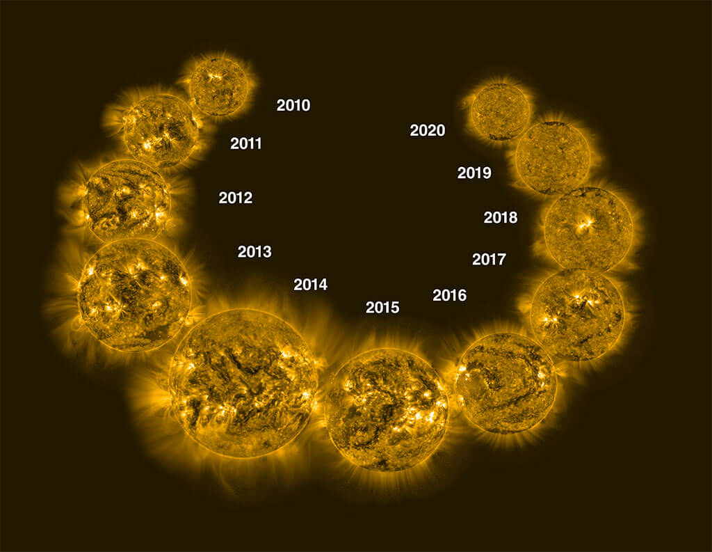 Évolution du Soleil en lumière ultraviolette extrême de 2010 à 2020, vue depuis le télescope à bord du vaisseau spatial européen PROBA2.'s PROBA2 spacecraft.