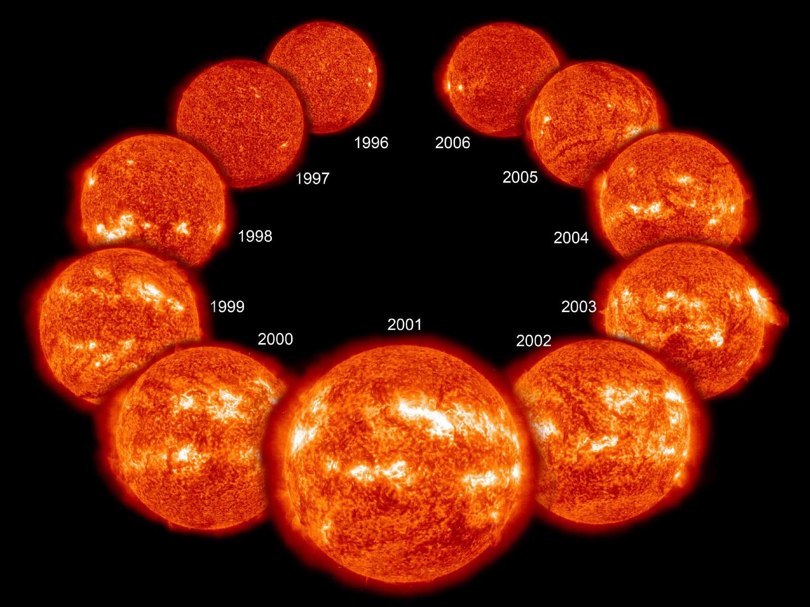 What Is the Solar Cycle? NASA Space Place NASA Science for Kids