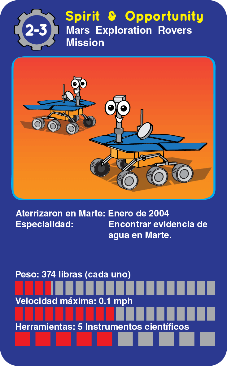 Una tarjeta con dibujos animados de los rovers Spirit y Opportunity y algunos datos acerca de los rovers