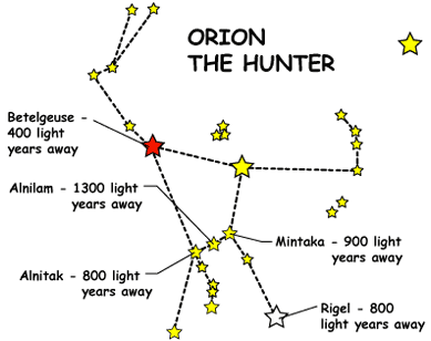 Join the stars and they look like Orion, the giant hunter of Greek mythology.