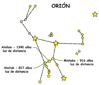 Une las estrellas y se asemejan a Orión, el enorme cazador de la mitología griega.