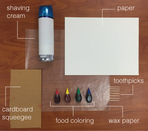 a photo of all the necessary supplies for this activity: shaving cream, paper, cardboard, food coloring, wax paper, and toothpicks