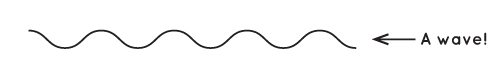 a drawing of a squiggle with the label that says, a wave! 