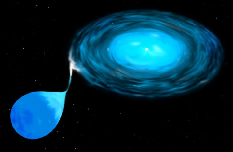 an illustration of a white dwarf star pulling matter from a companion star