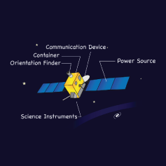 Cartoon illustration of a spacecraft in space.