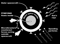 Diagrama que muestra cómo funciona ST7.